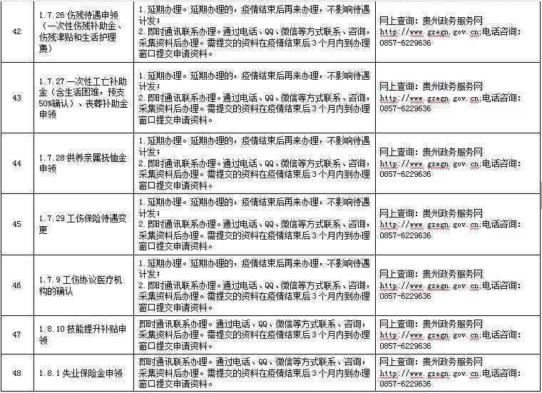 氏县工伤认定中心地址及联系方式：一站式查询指南