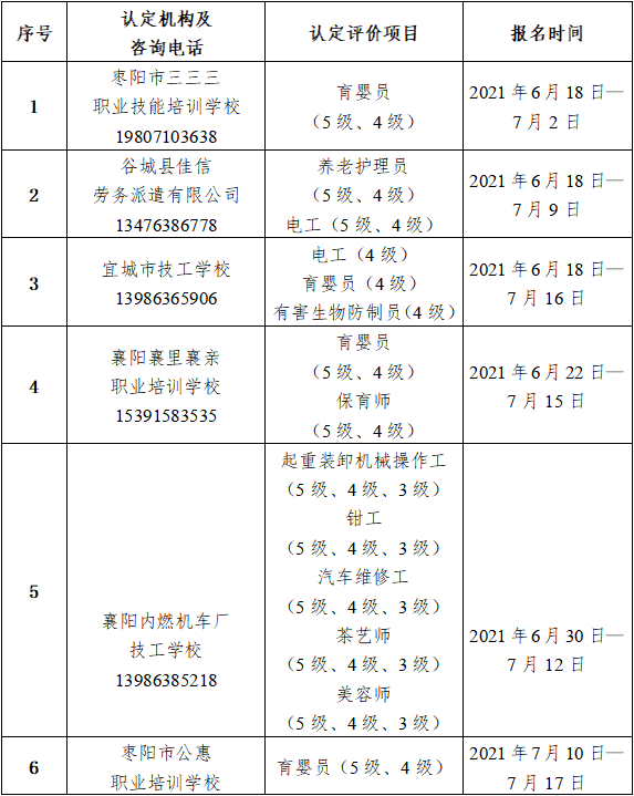 氏县伤残鉴定机构名单及联系电话查询与地址指南