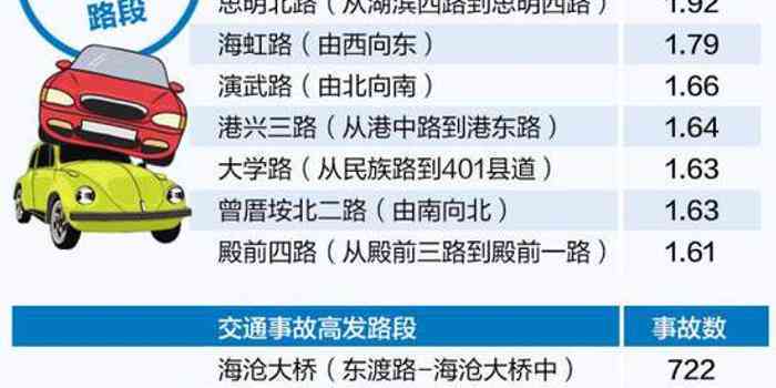 厦门海沧工伤事故认定中心完整地址及联系方式 | 办理流程指南