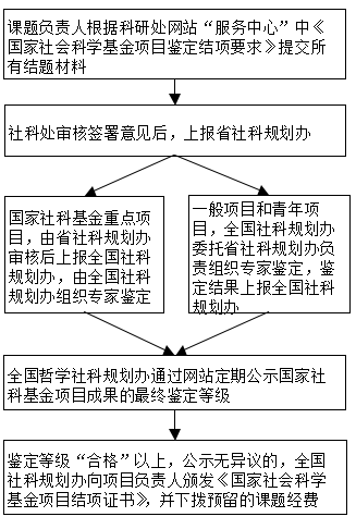 浦东新区工伤鉴定服务中心：一站式工伤鉴定流程指南与在线办理攻略