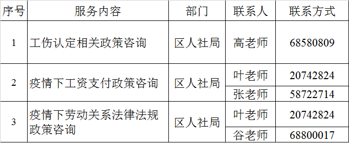 浦东新区工伤鉴定：中心地址、咨询电话及合作医院一览