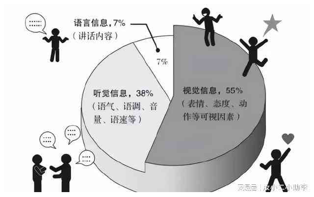 声音、情感、文字：探索情感表达的多维度技巧与实用策略