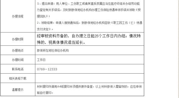 合川工伤定点医院名单、电话、评残地点及重庆相关机构一览