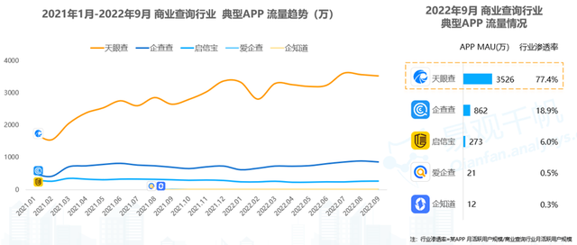 2022年AI绘画行业深度解析：市场趋势、用户行为与未来展望全年报告