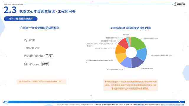 2022年AI绘画行业深度解析：市场趋势、用户行为与未来展望全年报告