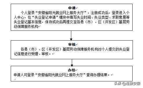 安徽省合肥市人力资源社会保障局工伤认定联系电话公布