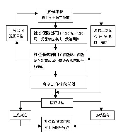 合肥市工伤鉴定与赔偿服务中心：工伤鉴定流程、赔偿标准及常见问题解答