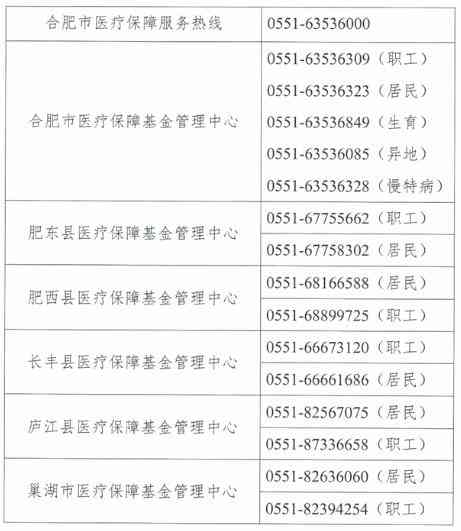 安徽省合肥市工伤认定与社会保障中心联系电话及地址信息