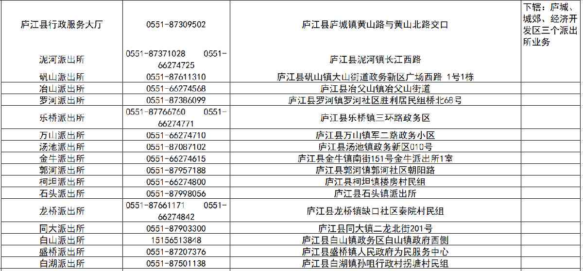 合肥市庐江县工伤认定中心联系方式及服务指南：电话、地址、办理流程一览