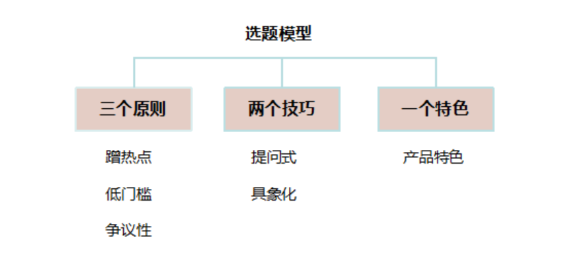 AI写作全攻略：从选题到发布，全方位教你打造爆款文章