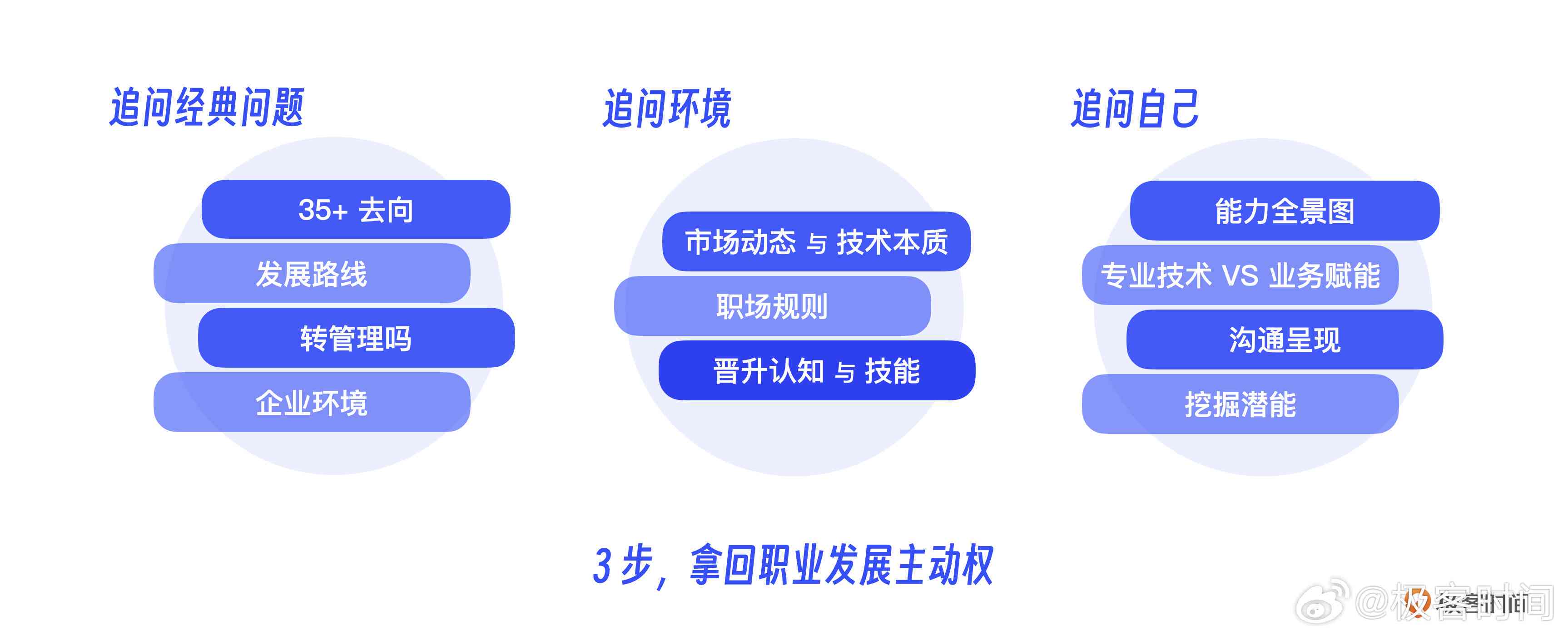 淘宝AI剪辑和文案的区别及就业前景对比分析