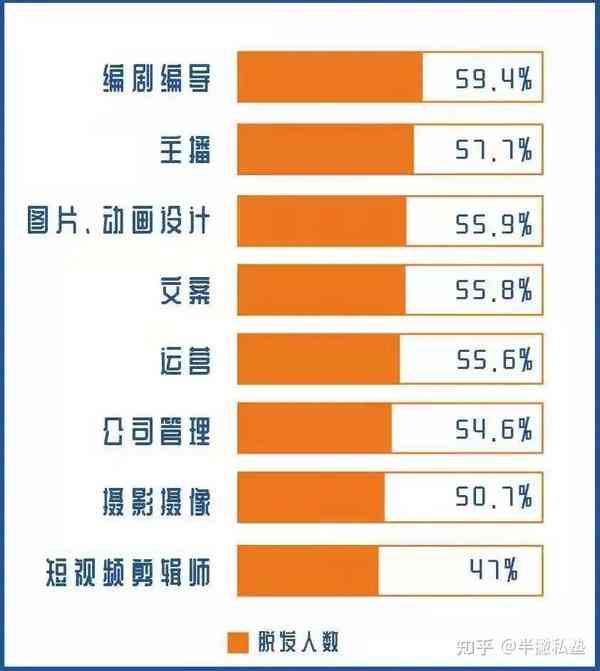 淘宝AI剪辑和文案的区别及就业前景对比分析