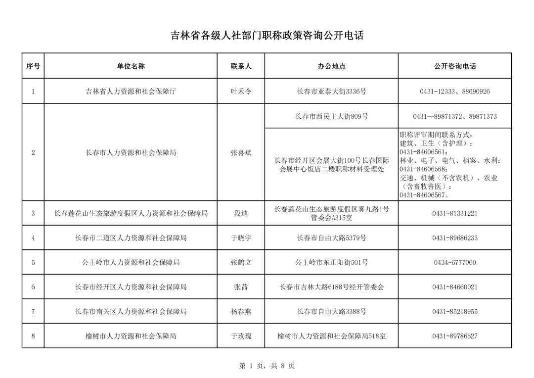 吉林省油田工伤认定中心联系电话及办公地址一览