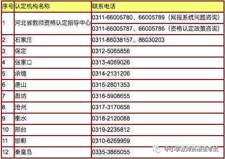 吉阳区工伤认定中心电话：查询吉林市工伤认定处联系方式