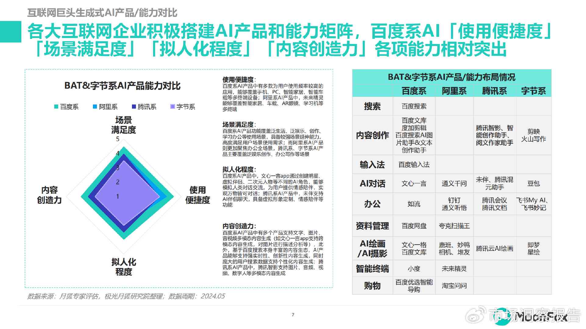 ai智能年报告生成器