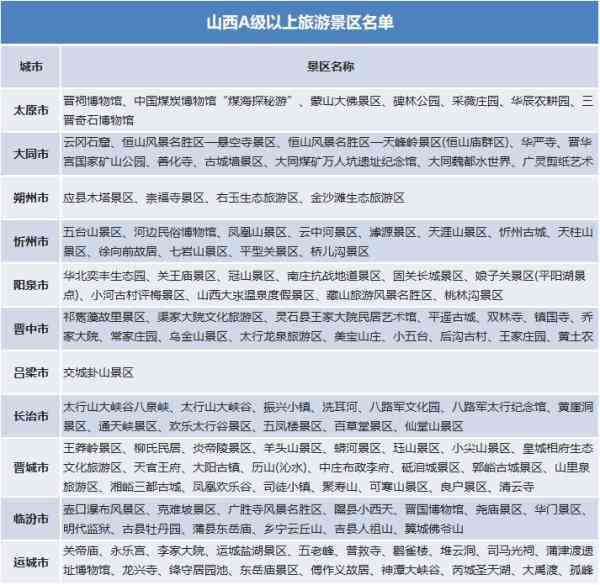 工伤认定中心电话：奉贤、嘉定、山、太原、青浦区号查询