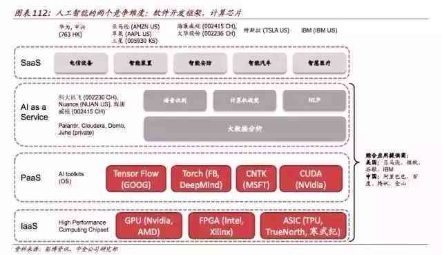 ai报告编写软件哪个好一点：全面比较与推荐