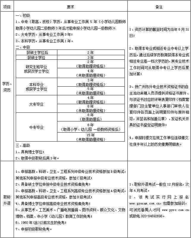 吉镇工伤认定中心地址及联系方式：完整指南与常见问题解答