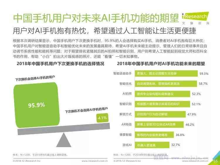 智能农业中人工智能精准肥技术实验报告撰写指南与应用分析