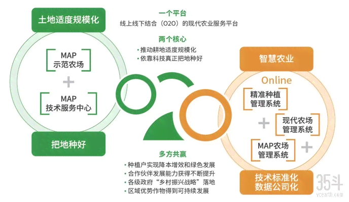 AI精准肥技术全面应用解析：实验报告与农田效益提升策略研究