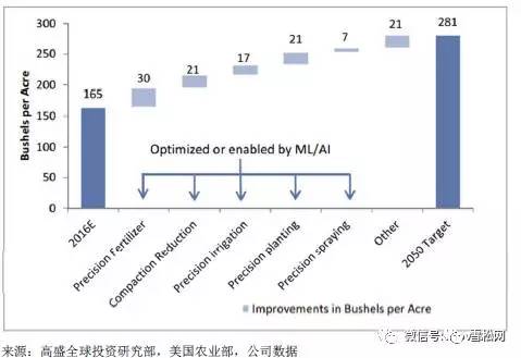 AI精准肥技术全面应用解析：实验报告与农田效益提升策略研究