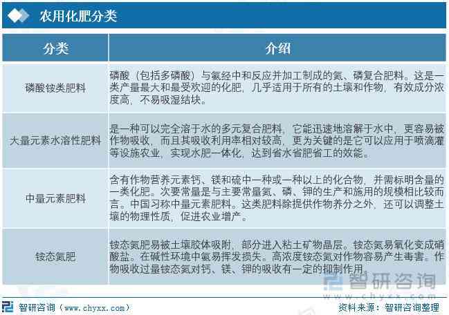 精准肥技术的应用：领域、效果、发展前景论文