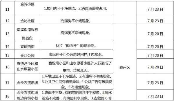 阳市工伤认定与鉴定中心完整指南：地址、流程及常见问题解答