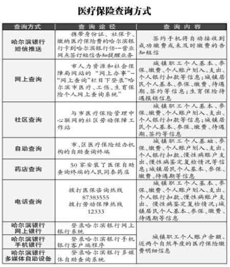 中心n新阳市工伤生育保险经办中心官方电话查询