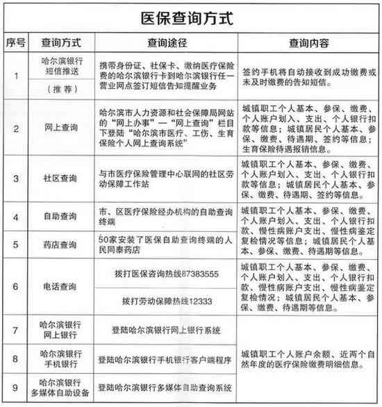 中心n新阳市工伤生育保险经办中心官方电话查询