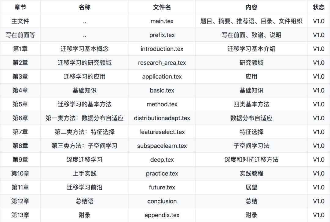 AI文案生成器GitHub开源项目：全面涵关键词优化与功能解析指南