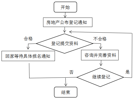 阳市工伤认定中心地址及联系方式：办理流程、所需材料一站式指南