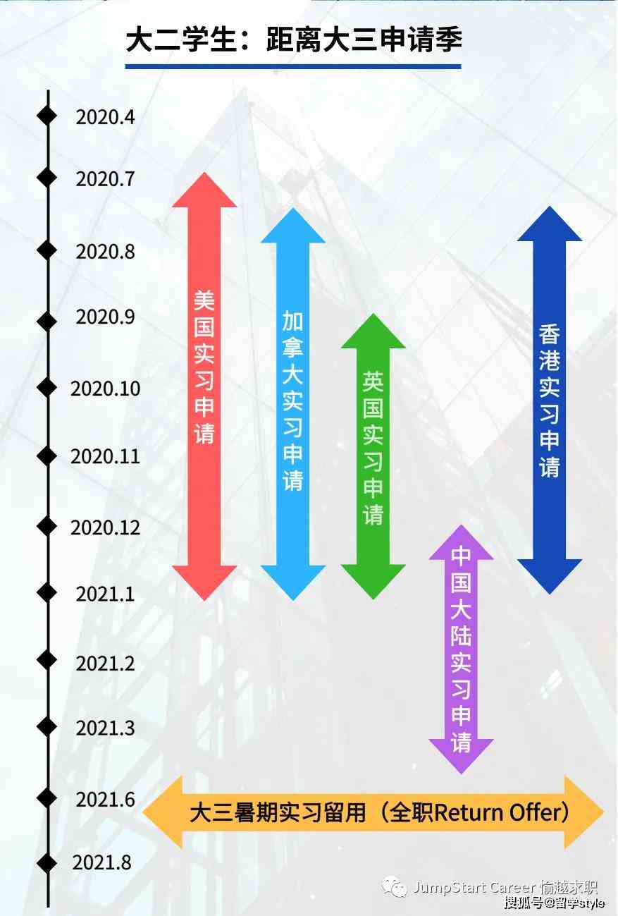 全面解析立秋招聘旺：求职攻略与热门职位推荐指南