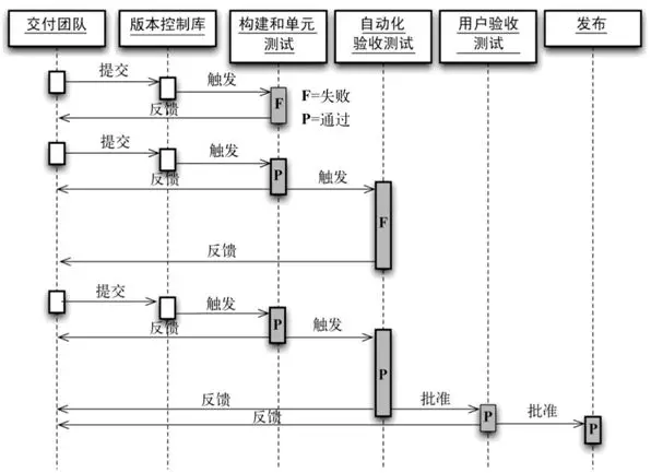 脚本编写是什么：工作内容、包含范畴及一般过程详述