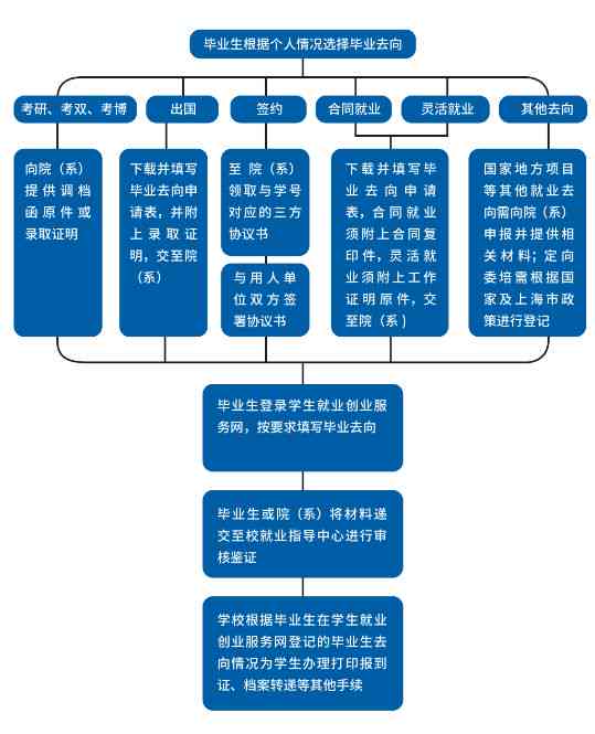 商市工伤认定中心完整信息：地址、电话、办公时间及办理流程指南