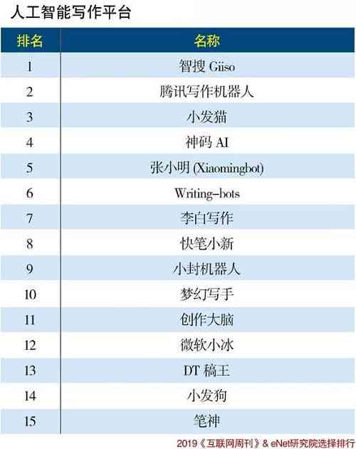 智能写作机器人：可编写报告的机器器人叫什么名字？