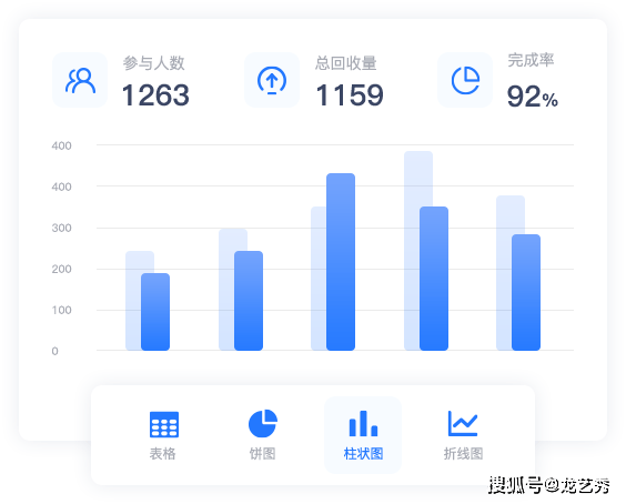 可以写报告的小程序：推荐列表及软件名称汇总