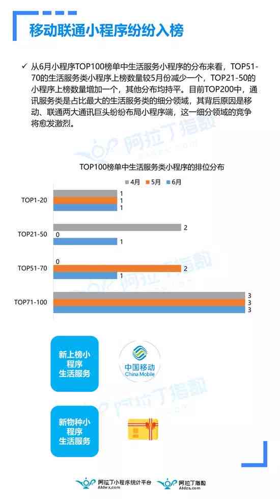 可以写报告的小程序：推荐列表及软件名称汇总