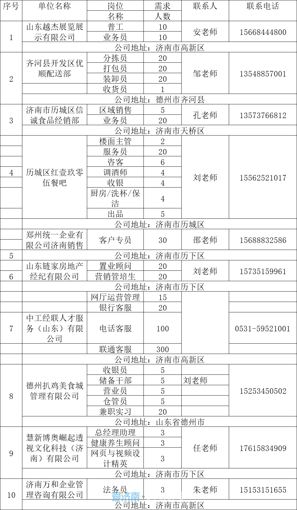 济南市商河县工伤认定中心地址及服务电话：商河人力和社会保障详解在哪