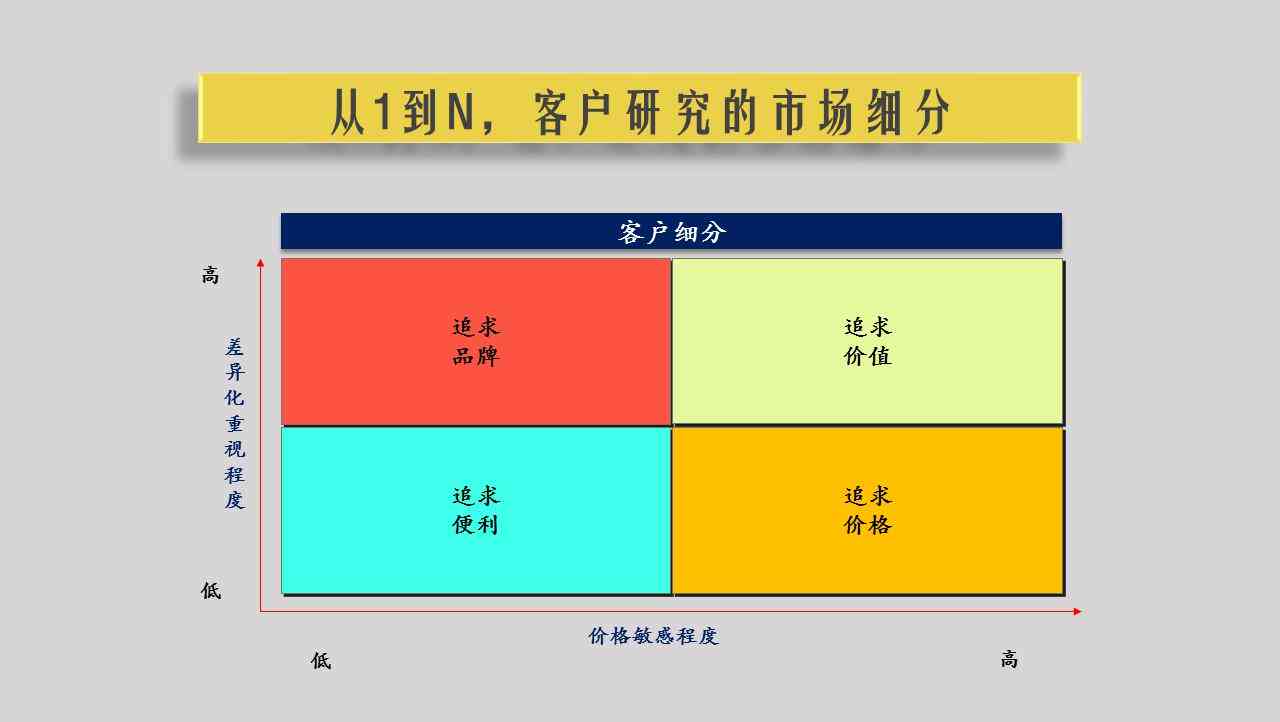 专业撰写各类报告服务专家：涵商业、学术、项目报告全方位解决方案