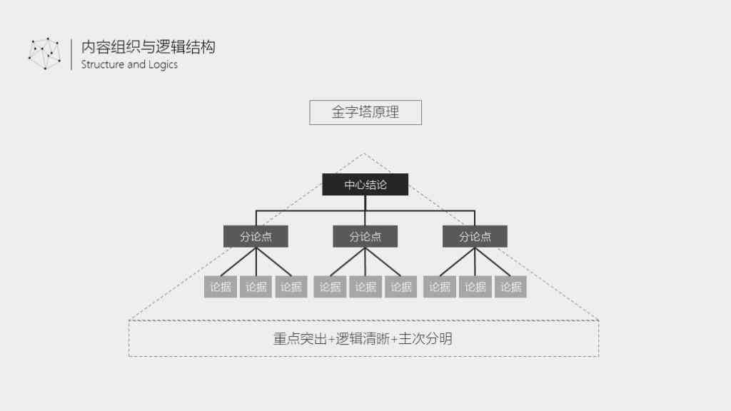 专业撰写各类报告服务专家：涵商业、学术、项目报告全方位解决方案