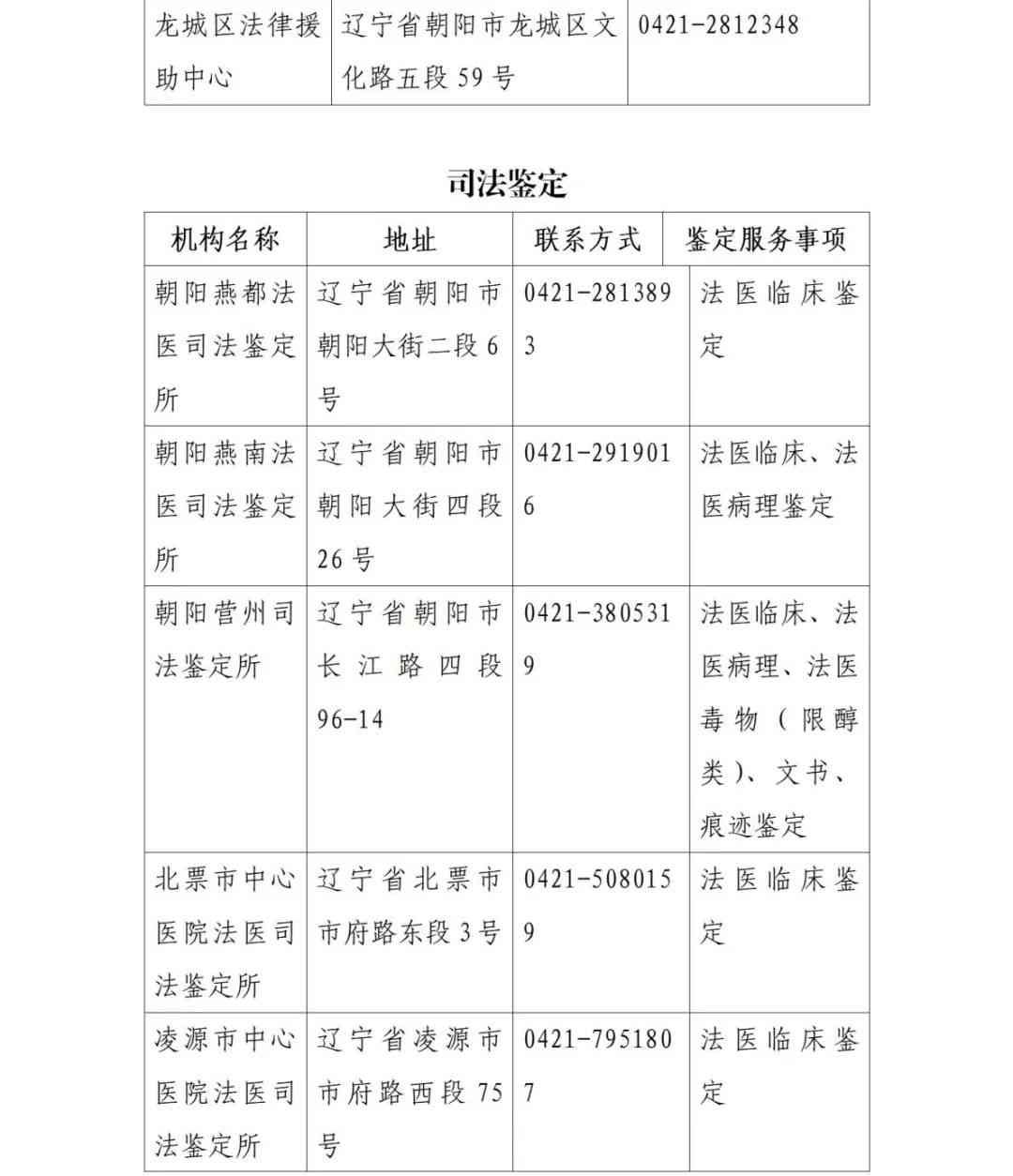 万源伤残鉴定中心：电话、地址、伤残级别鉴定及司法鉴定地点一览