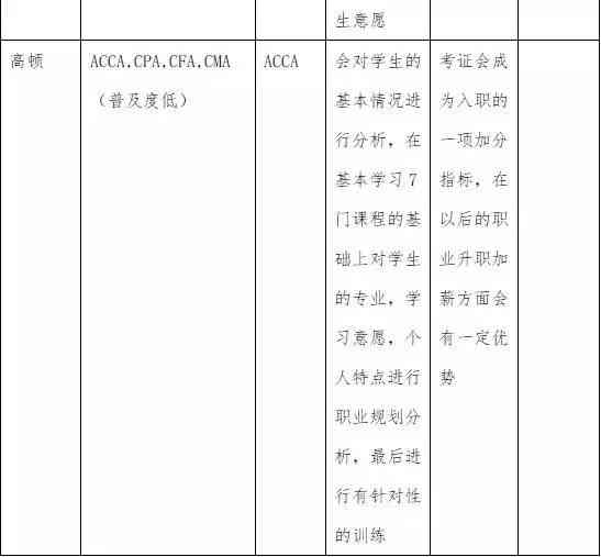 社会实践报告撰写指南：从选题到成品全方位攻略