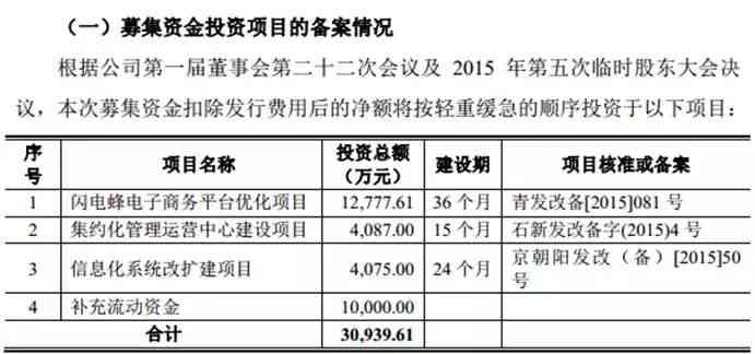 大学生社会实践报告电子版制作指南：电子文库怎么高效整理与存