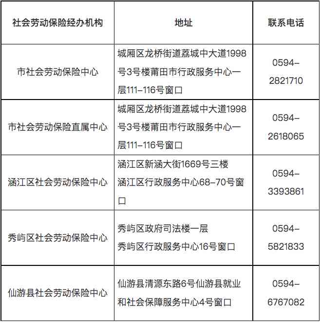 莆田市城厢区社会保障工伤认定中心电话及人社局联系方式