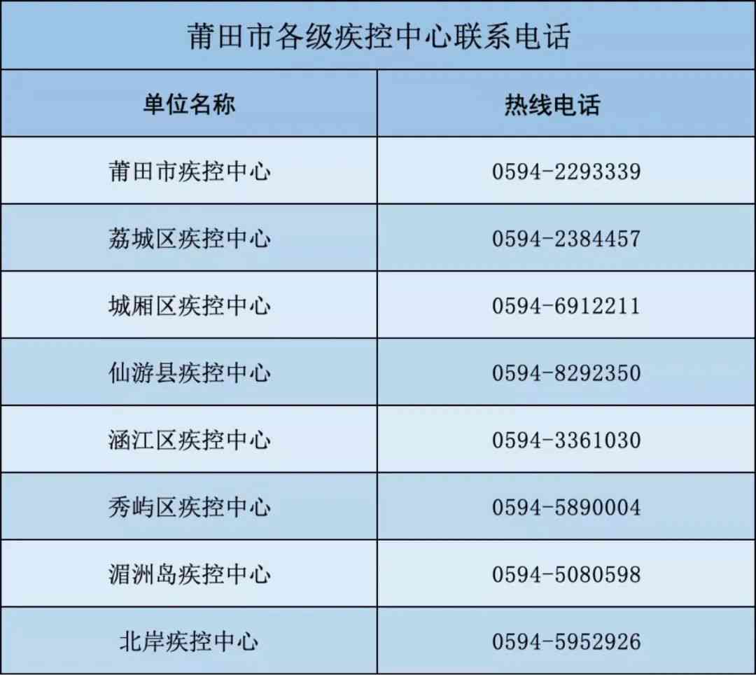 莆田市城厢区社会保障工伤认定中心电话及人社局联系方式