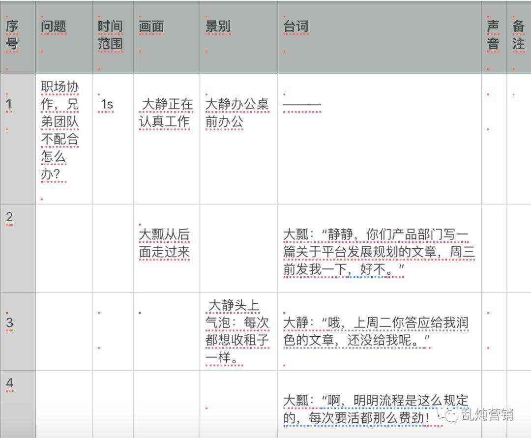 如何学AI拍摄：视频脚本类型及其应用详解