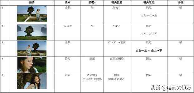 如何学AI拍摄：视频脚本类型及其应用详解