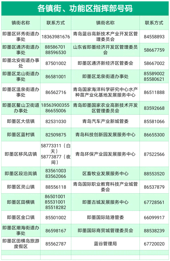 塘下镇工伤认定与赔偿咨询服务电话：一站式查询工伤认定流程及所需材料