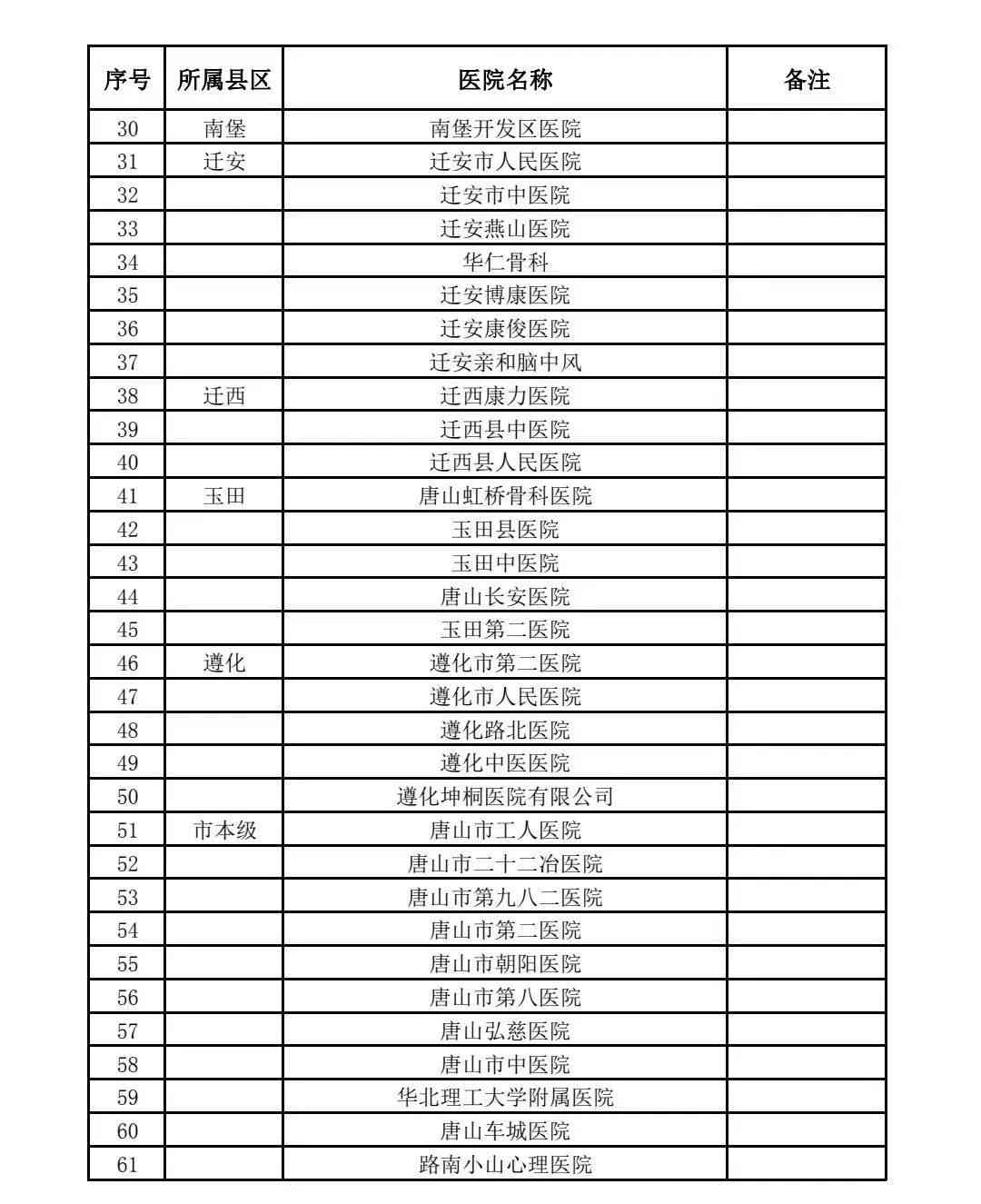 北京市大兴区工伤定点医院名单及查询、电话与工伤认定地址一览