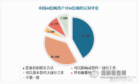 中国ai绘画行业前瞻分析报告-中国ai绘画行业前瞻分析报告